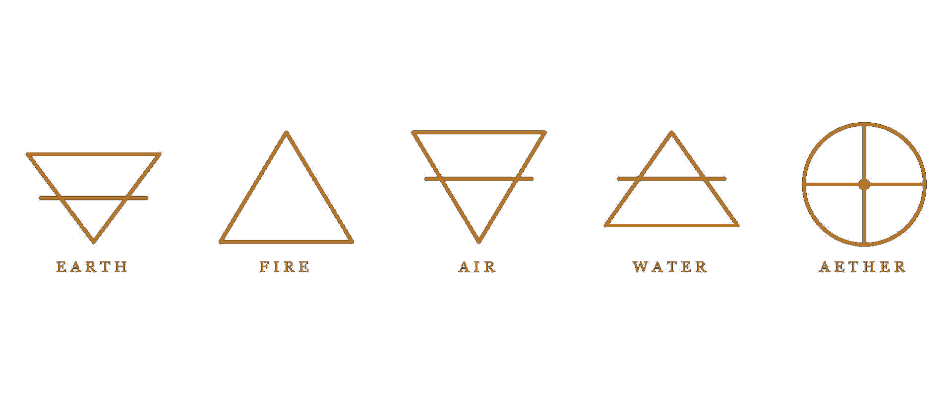 Los cinco elementos alquímicos — Tierra, Fuego, Aire, Agua, Éter